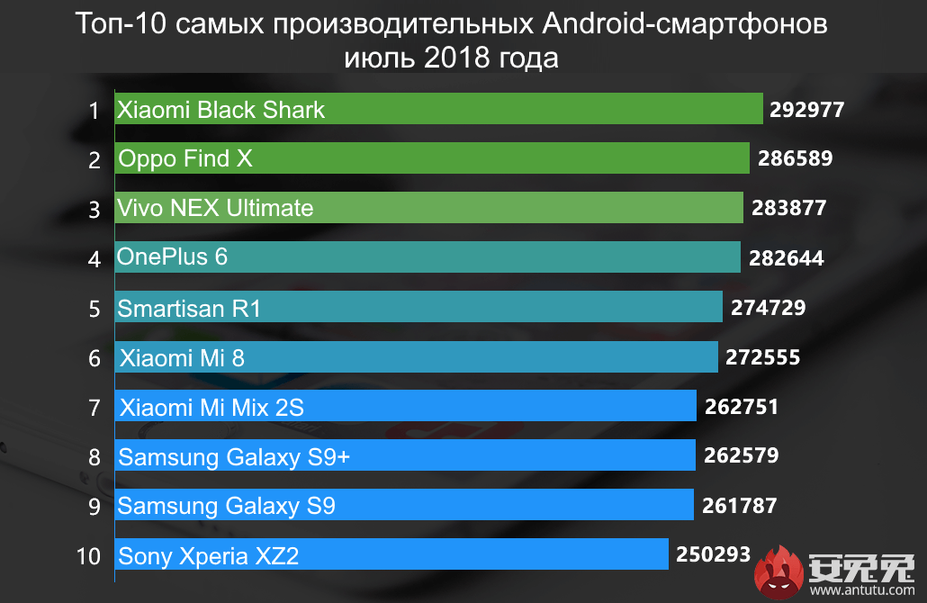 antutu-fastest-phones-july-2018-android-tiny.gif