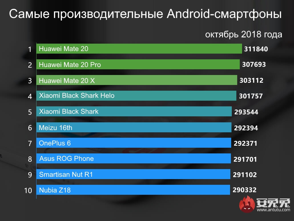 antutu-top-10-android-mate-20-first.gif