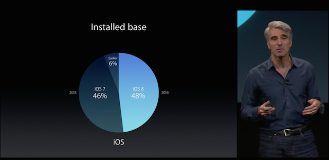 Презентация Apple (октябрь 2014): iPad Air 2, iPad mini 3, iMac с Retina-экраном и новый Mac mini-36