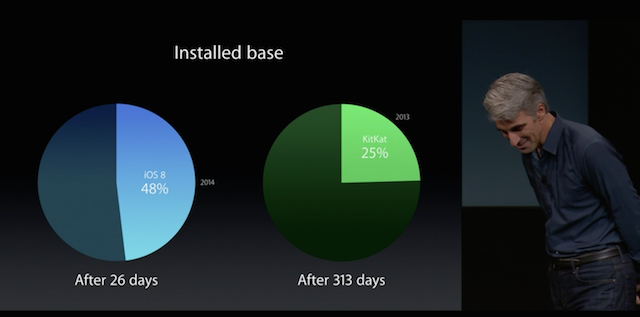 Презентация Apple (октябрь 2014): iPad Air 2, iPad mini 3, iMac с Retina-экраном и новый Mac mini-35