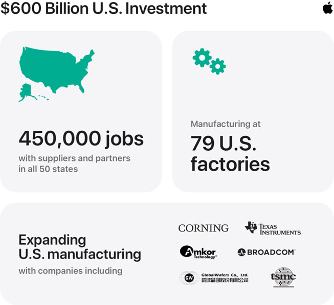 Apple's $600 billion investment in the US