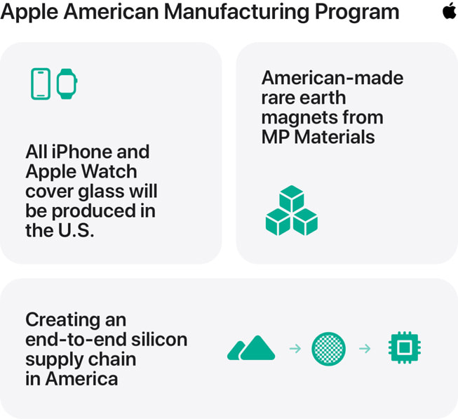 Apple's US manufacturing development programme