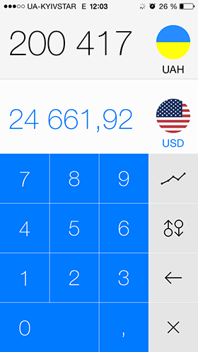 Приложение Дня для iOS: Currency Converter for iOS 7.-3