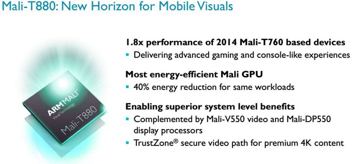ARM представила вычислительные ядра Cortex-A72 и графику Mali-T880-3