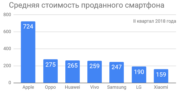 asp-smartphone-market-q2-2018.png