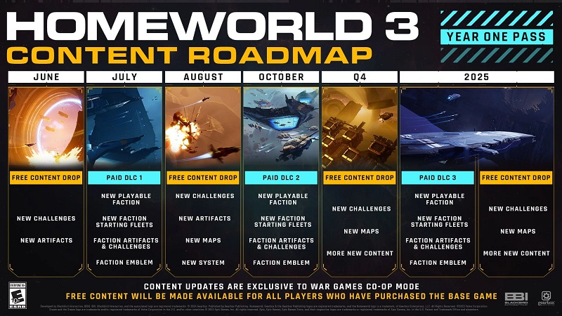 En dit is het spel waar je 20 jaar op hebt gewacht? Gamers bekritiseerden Homeworld 3 vanwege het saaie plot en de te simpele gameplay-3