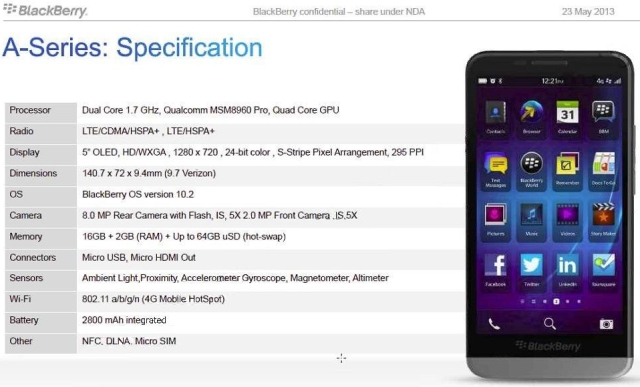 В сеть попали спецификации и фото будущего флагмана Blackberry A10-2