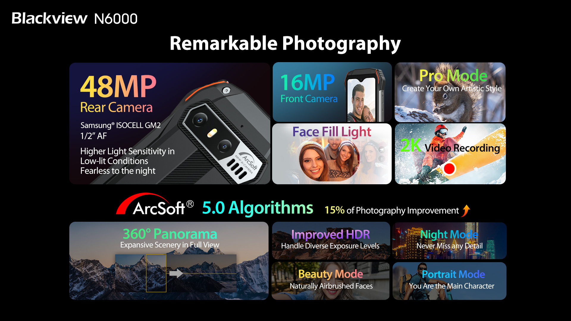 Blackview N6000: компактный защищённый смартфон с экраном на 4.3 дюйма, чипом Helio G99 и камерой на 48 МП по акционной цене-4