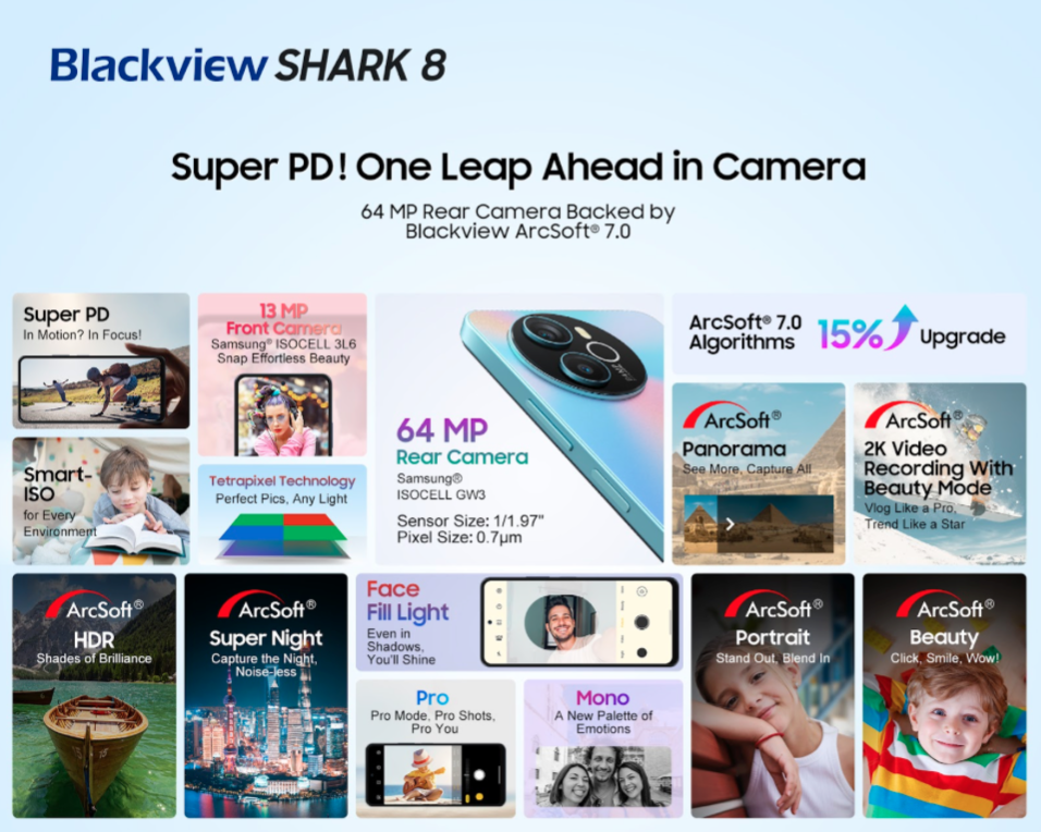 Blackview готує до виходу SHARK 8 з дисплеєм на 120 Гц, чипом MediaTek Helio G99, камерою Samsung і батареєю на 5000 мАг-3