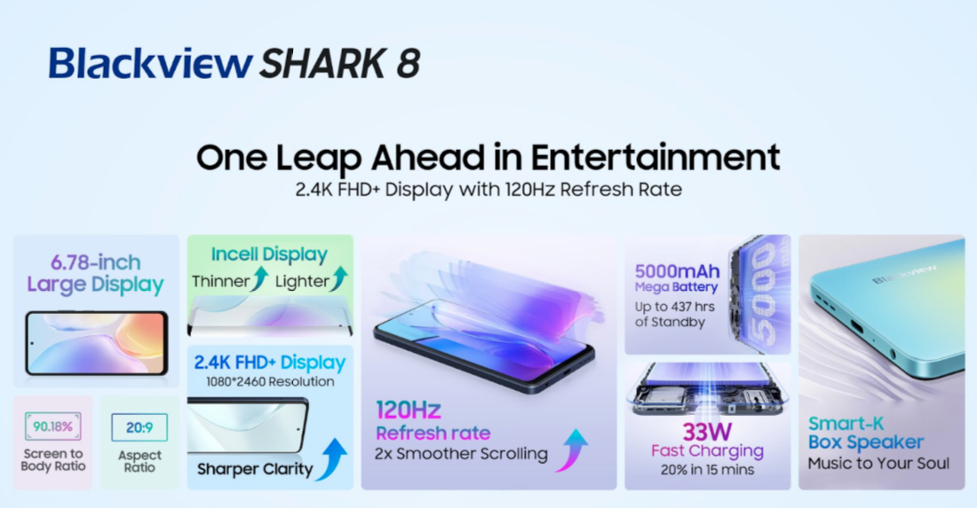 Blackview готує до виходу SHARK 8 з дисплеєм на 120 Гц, чипом MediaTek Helio G99, камерою Samsung і батареєю на 5000 мАг-4