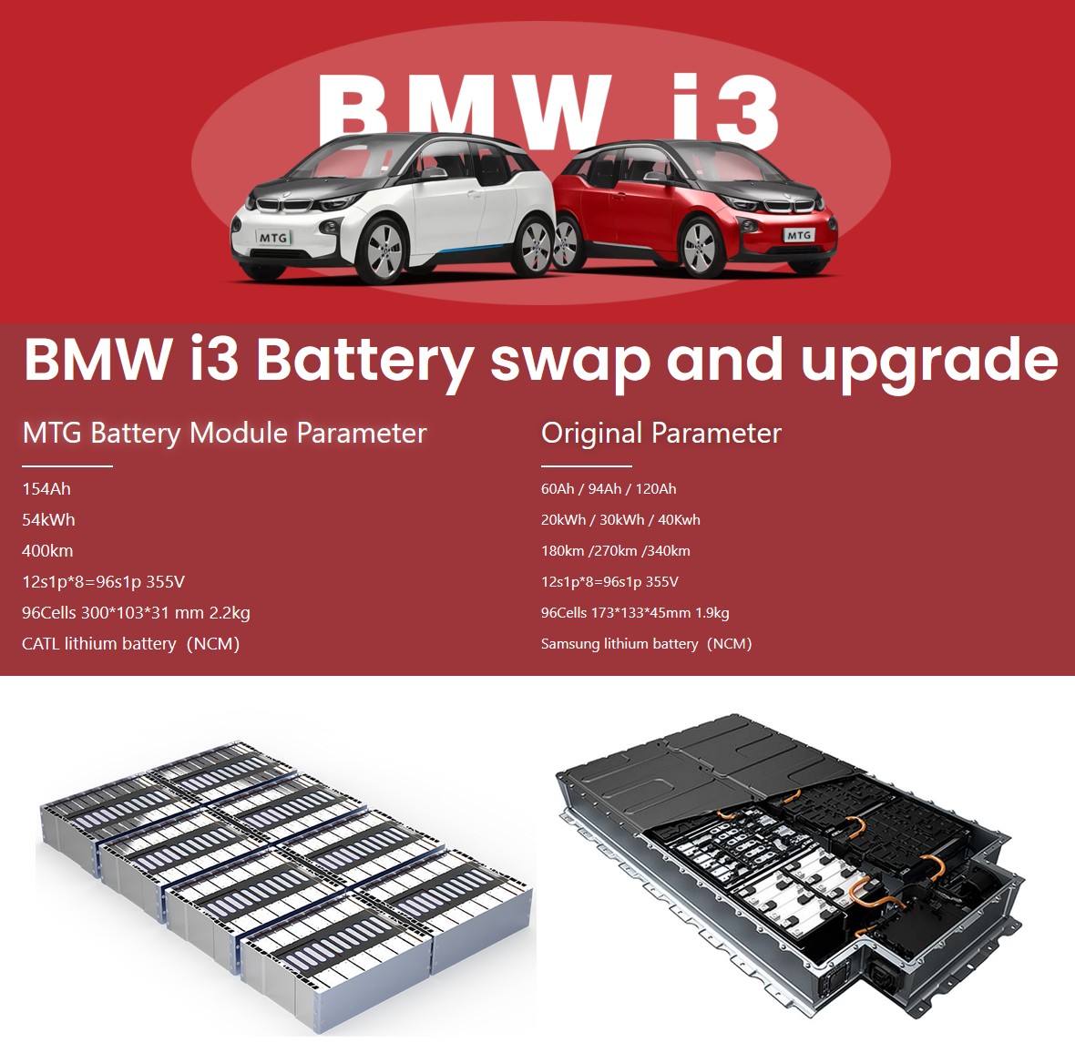 Kit de remplacement de batterie BMW i3