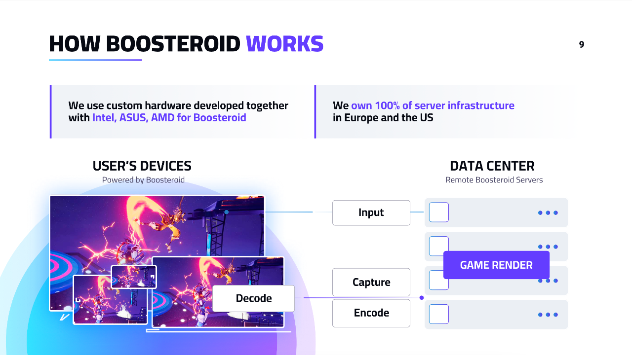 "In 10-12 years, 90% of gamers will be moving to the cloud": interview with the Boosteroid team-2