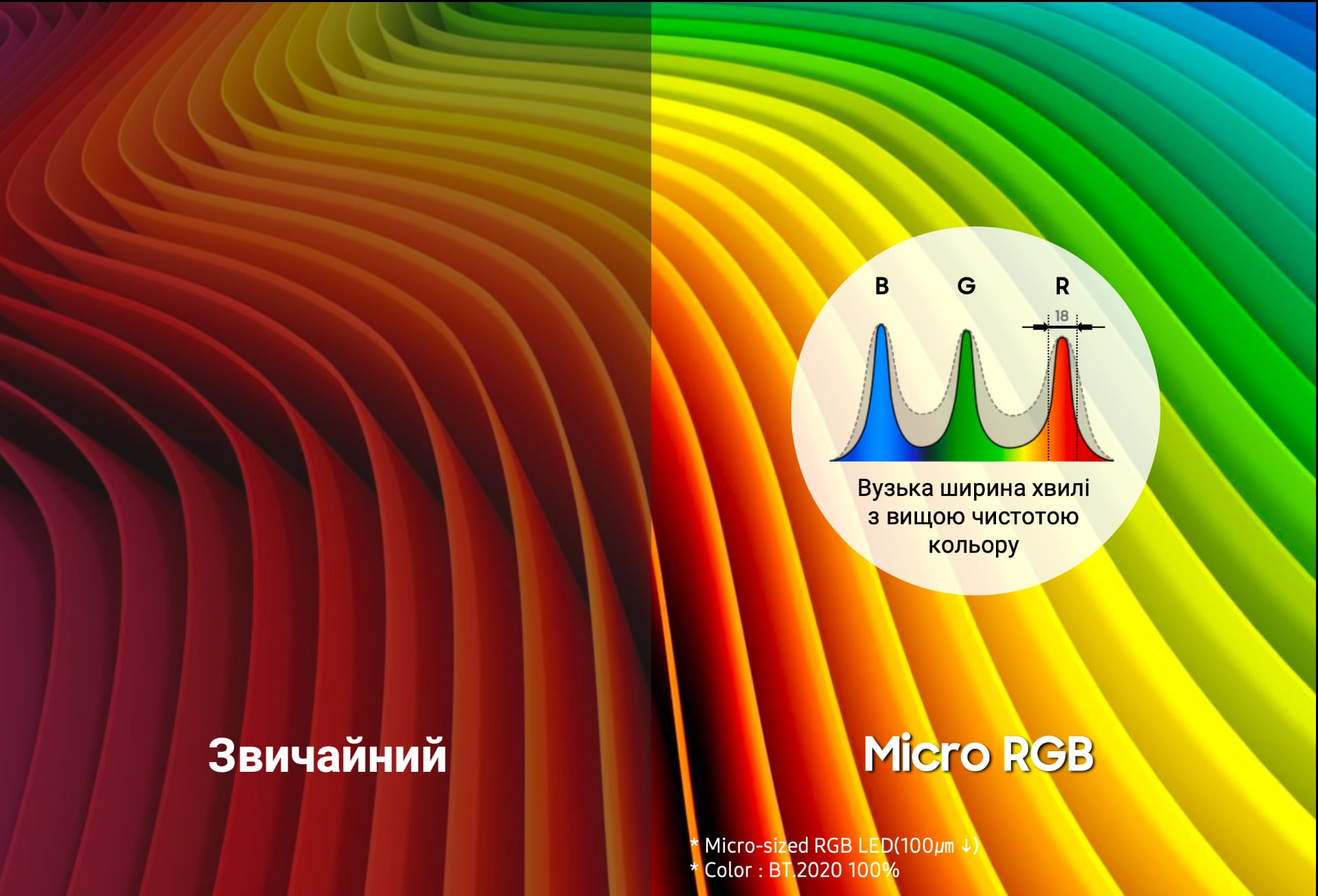 Как влияет ширина волны излучаемого света на чистоту цветов. Иллюстрация: Samsung