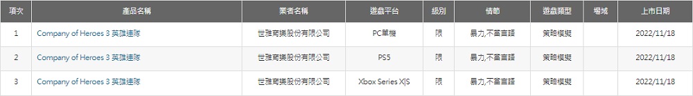 Сюрприз для консольних геймерів? Тайванська комісія присвоїла віковий рейтинг версіям стратегії Company of Heroes 3 для PlayStation 5 та Xbox Series-2