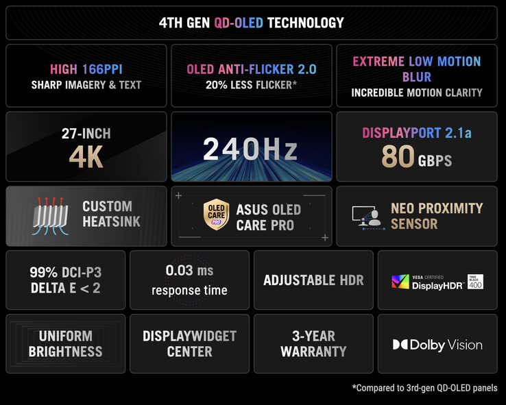 ROG Swift OLED PG27UCDM - Eigenschaften