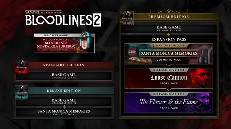 Vampire: The Masquerade - Bloodlines 2 content