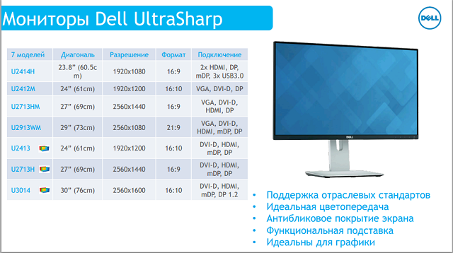 4К-мониторы (и кое-что еще) Dell доехали до Украины -7