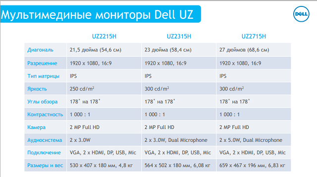 4К-мониторы (и кое-что еще) Dell доехали до Украины -4