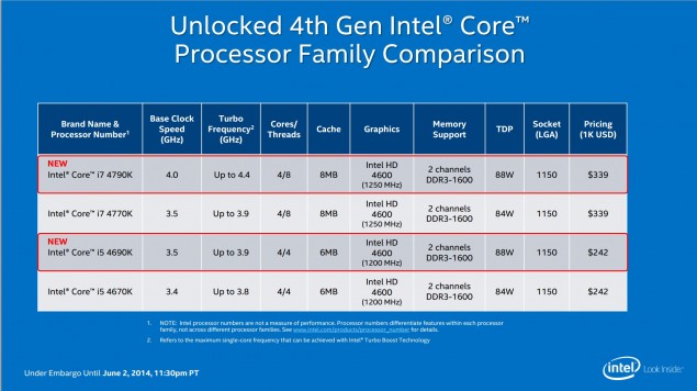 Intel представила процессоры Devil’s Canyon для оверклокеров-2