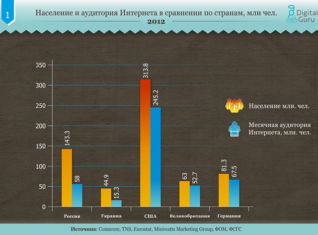 Сравнение рынков электронной коммерции в Украине, России и развитых странах-2