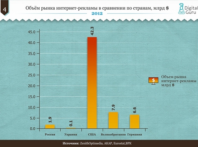 Сравнение рынков электронной коммерции в Украине, России и развитых странах-5