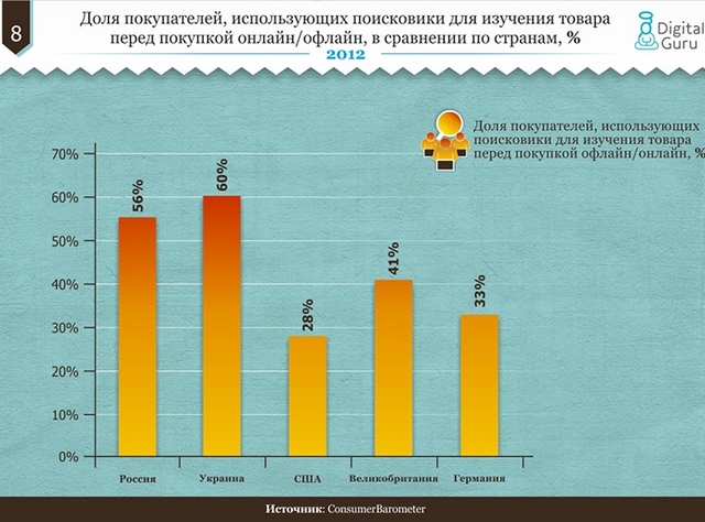 Сравнение рынков электронной коммерции в Украине, России и развитых странах-9