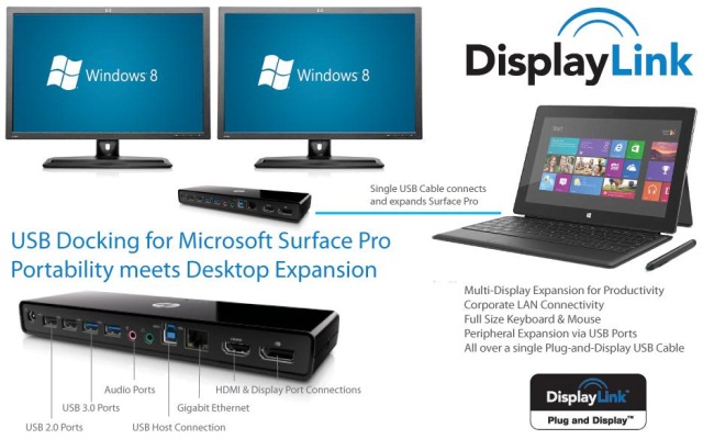 Стыковочные станции DisplayLink теперь официально поддерживают Microsoft Surface Pro