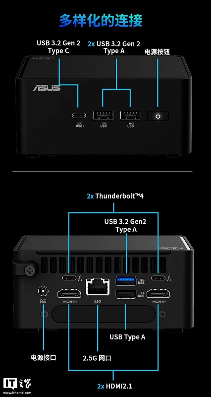 Connections on the rear panel of the NUC 15 Pro