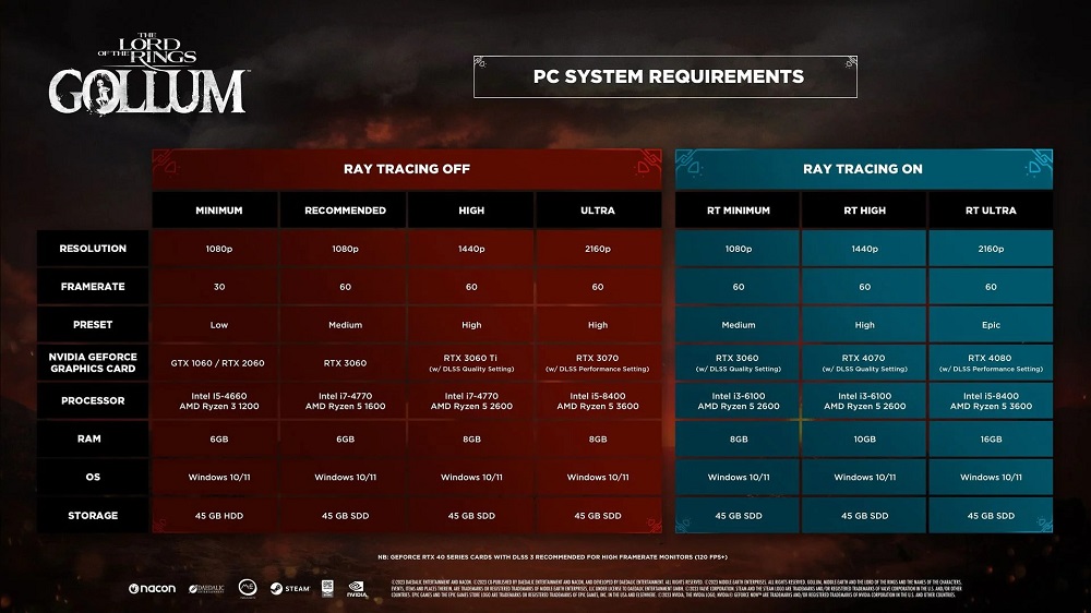 O Senhor dos Anéis: Gollum tem requisitos atualizados no PC e requer no  mínimo uma GeForce RTX 3060 - GameHall