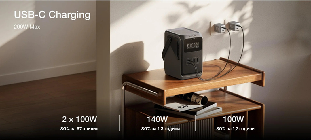 Задня панель EcoFlow TRAIL 200 DC