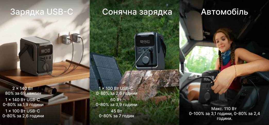 Задня панель EcoFlow TRAIL 300 DC