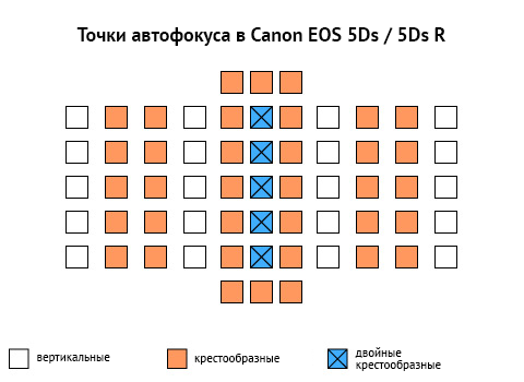 50 мегапикселей на полном кадре: наши впечатления от Canon EOS 5Ds (R)-10