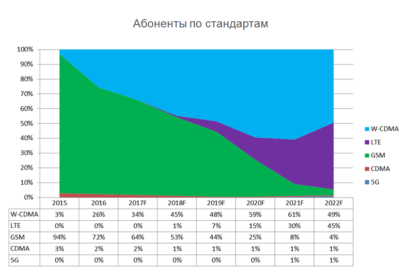 ericsson ukraine 2.PNG