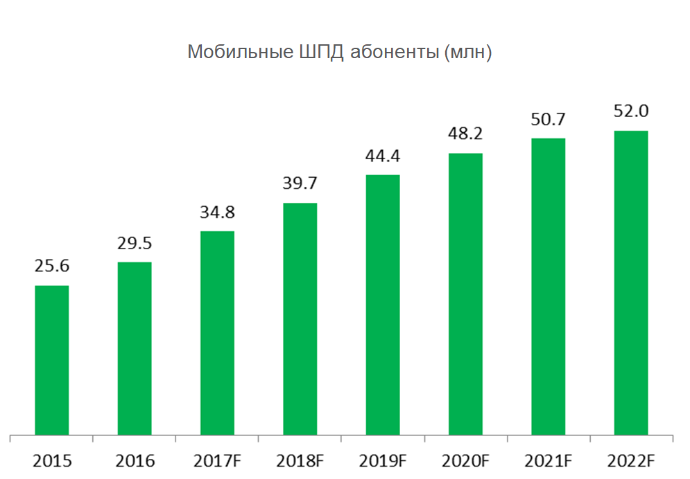 ericsson ukraine 3.PNG