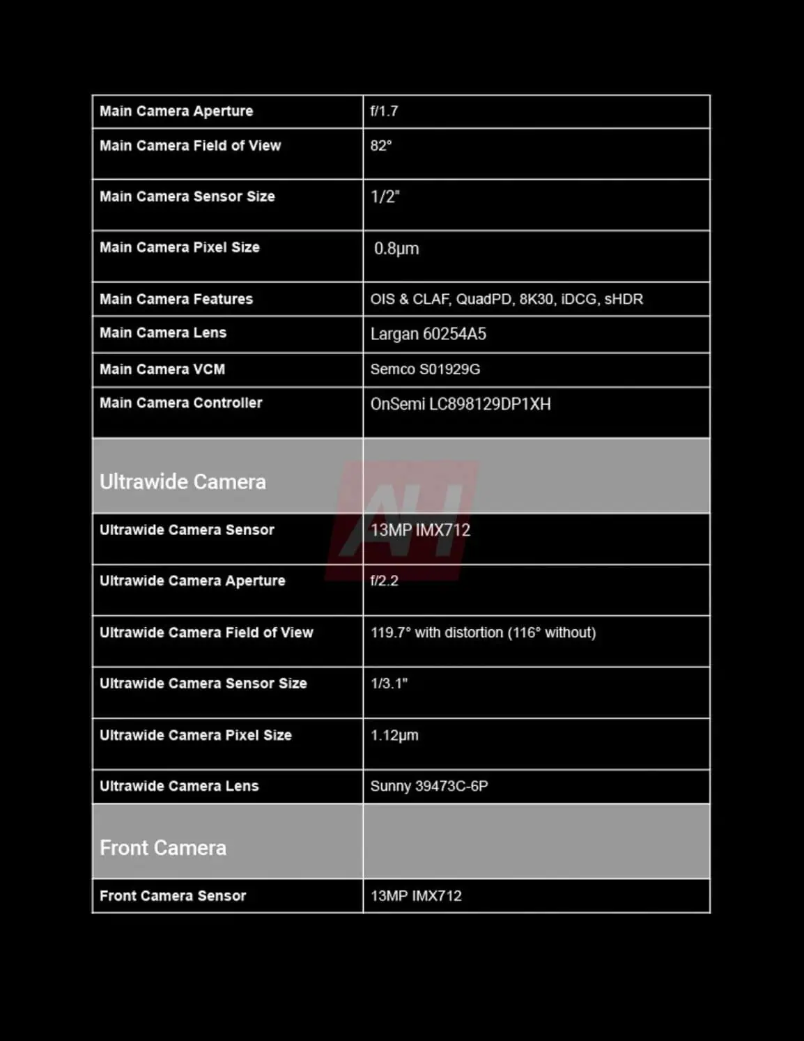 Google Pixel 9a specificaties - afbeelding 3