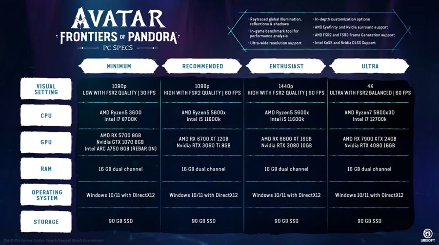 Pandora está abierto a todos: Ubisoft ha publicado los requisitos del sistema para el juego de acción Avatar: Frontiers of Pandora. El juego también puede ejecutarse en ordenadores poco potentes.-2