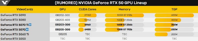 Ventetiden er over: Nvidia GeForce RTX 50-seriens grafikkort lanseringsdatoer avslørt-2