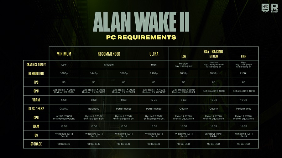 Potrebbe essere necessario un aggiornamento: Lo studio Remedy ha annunciato i requisiti di sistema di Alan Wake II. E sono piuttosto elevati-2