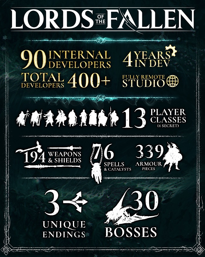 30 босів і майже 200 видів зброї: усе, що ви не знали про Lords of the Fallen, у цікавій інфографіці від розробника амбітної екшен-RPG-2