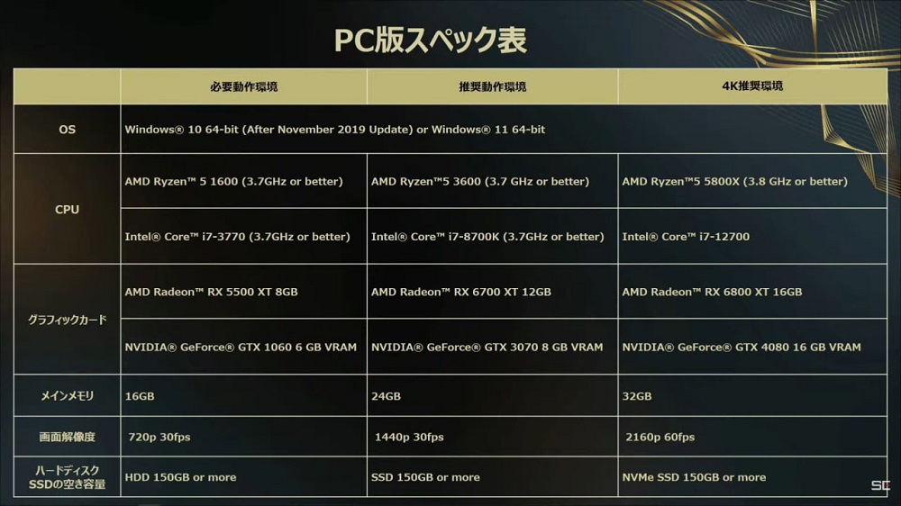Square Enix revealed the system requirements for the fantasy action game Forspoken-2