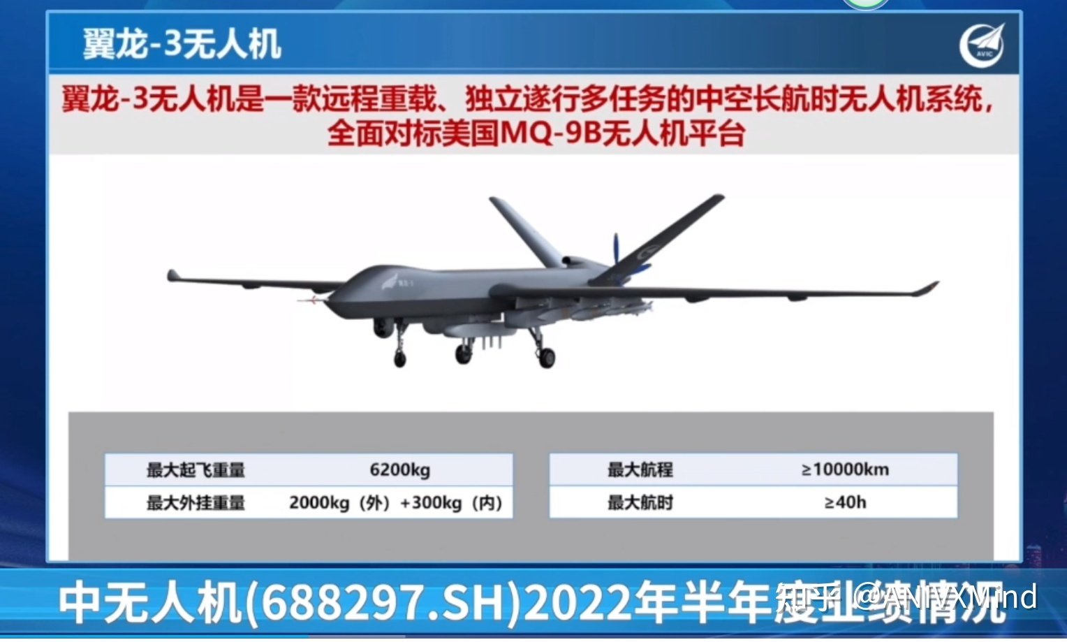 China unveiled the Wing Loong 3 reconnaissance drone, a competitor to the MQ-9B SkyGuardian, with a range of 10,000 km and PL-10 missiles-2