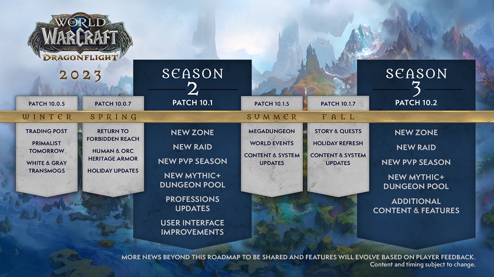 Blizzard a partagé son plan pour la version actuelle de World of Warcraft en 2023. Les joueurs peuvent s'attendre à six mises à jour majeures-2