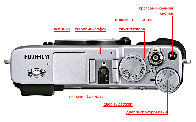 Обзор беззеркального цифрового фотоаппарата Fujifilm X-E1-9