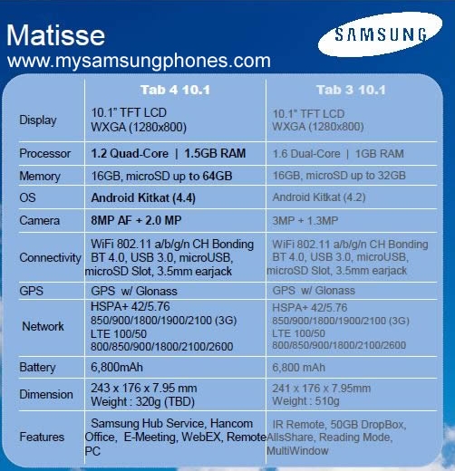 Спецификации планшетов Samsung Galaxy Tab 4 7.0, Galaxy Tab 4 8.0 и Galaxy Tab 4 10.1 попали в сеть-3