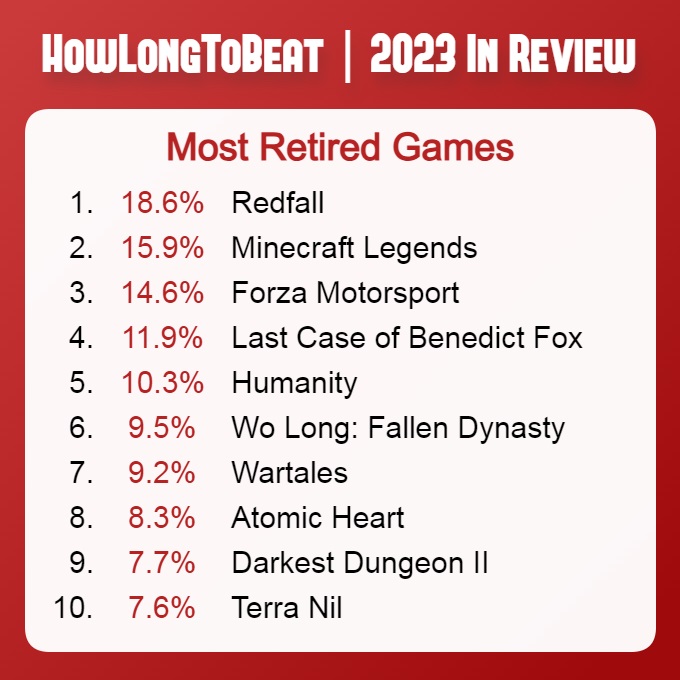 First among the worst: vampire shooter Redfall tops the list of the most throwaway games of 2023-2