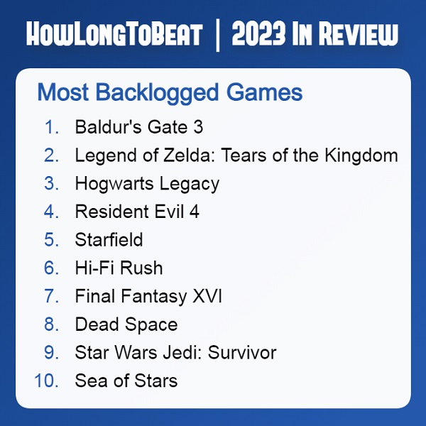 Baldur's Gate III topped the list of games that gamers are most likely to "put on hold" but will definitely come back for more-2