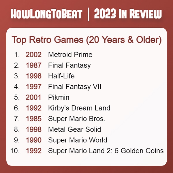 Три части Super Mario Bros, две Final Fantasy и Half-Life: опубликован ТОП самых популярных ретро-игр по версии HowLongToBeat-2