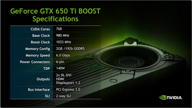 Бюджетная видеокарта Nvidia GeForce GTX 650 Ti BOOST на архитектуре Kepler-2