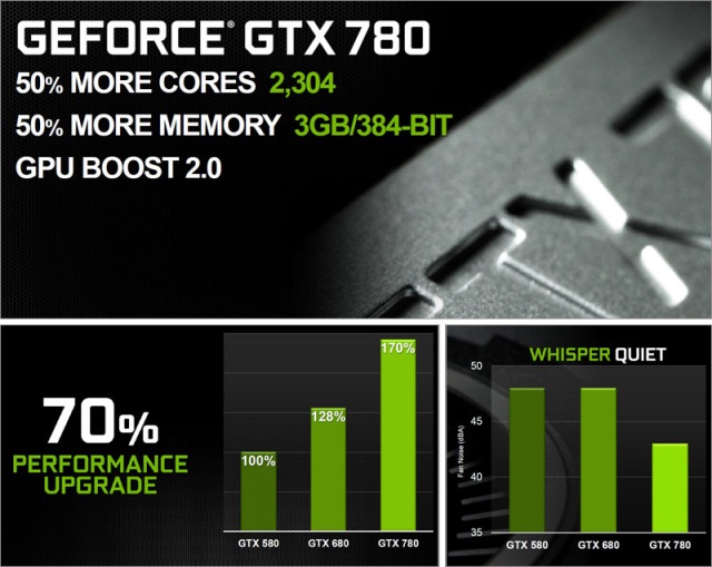 Флагманская видеокарта NVIDIA GeForce GTX 780 представлена официально-4