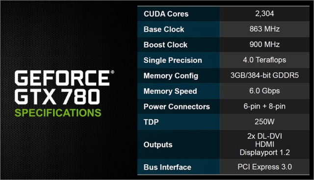 Флагманская видеокарта NVIDIA GeForce GTX 780 представлена официально-2